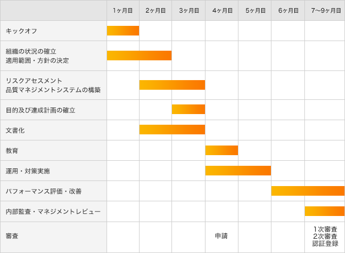 ISO39001iHʈS}lWgVXej\z̃XPW[ij